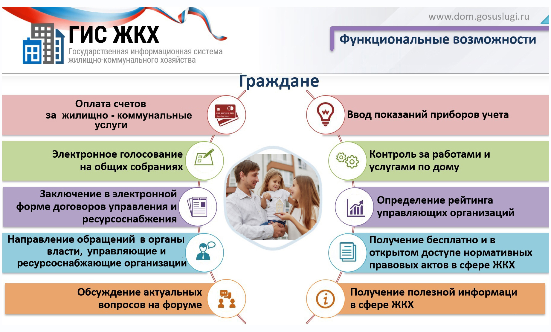 ИНФОРМАЦИОННОЕ СООБЩЕНИЕ О возможности подачи заявки на площадке ГИС ЖКХ в личном кабинете ( обращение) физическими и юридическими лицами в электронном виде для технологического присоединения..