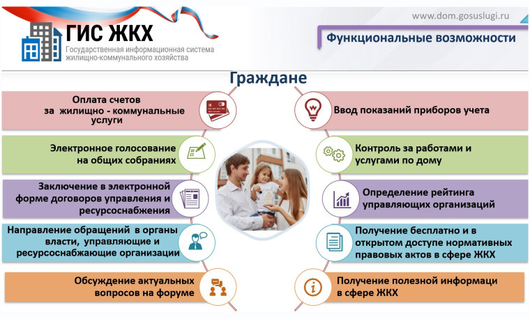 ИНФОРМАЦИОННОЕ СООБЩЕНИЕ О возможности подачи заявки на площадке ГИС ЖКХ в личном кабинете ( обращение) физическими и юридическими лицами в электронном виде для технологического присоединения.. ИНФОРМАЦИОННОЕ СООБЩЕНИЕ О возможности подачи заявки на площадке ГИС ЖКХ в личном кабинете ( обращение) физическими и юридическими лицами в электронном виде для технологического присоединения..
